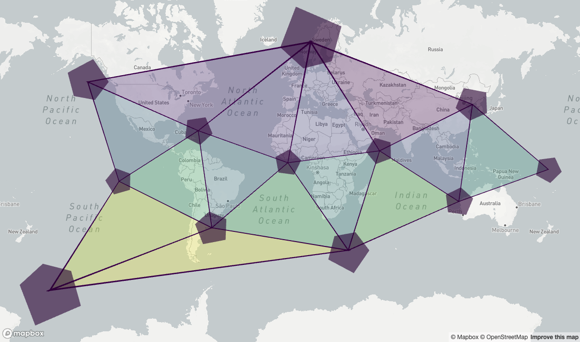 Icosahedrons